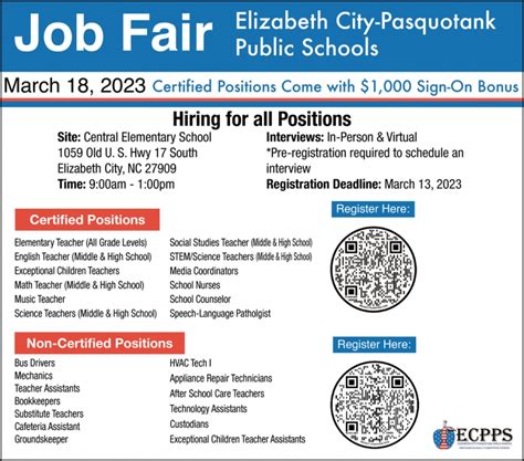 Helpful Links. . Elizabeth city jobs